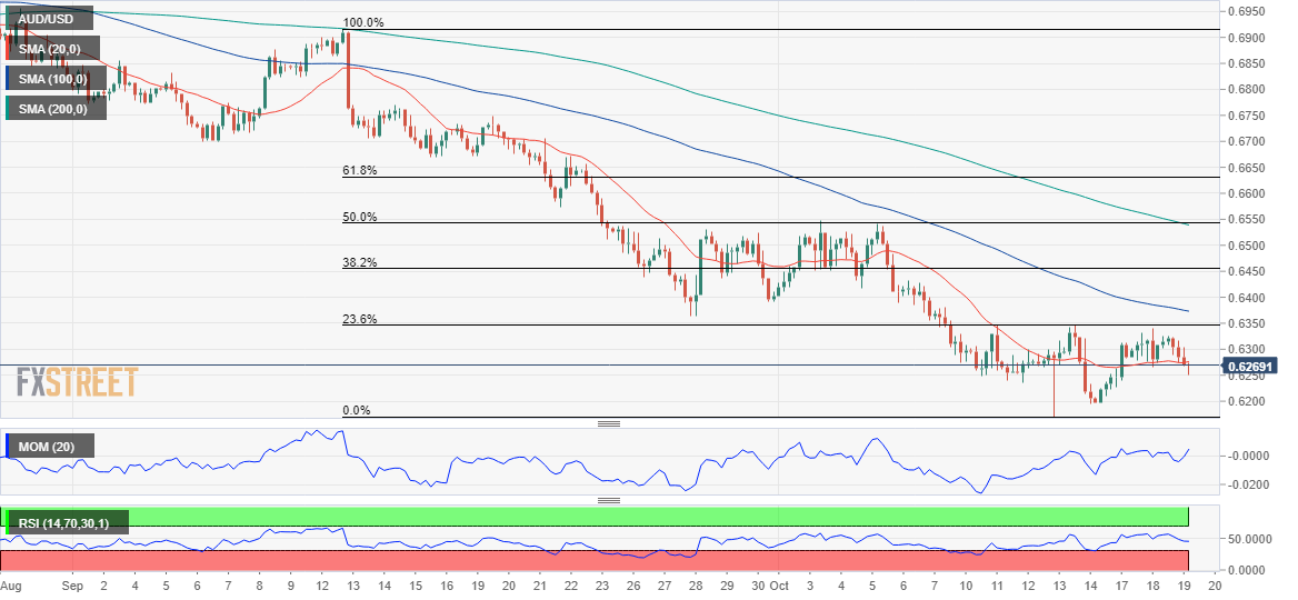 澳元 AUD 外汇 FX 美元 澳洲 美国 交易.png