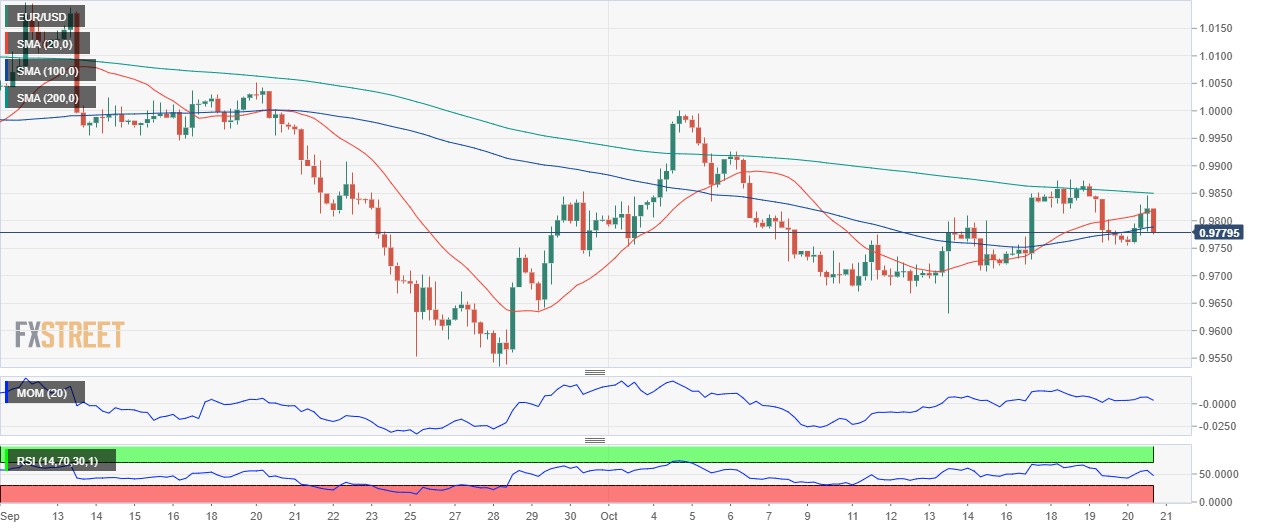 欧元 美元 USD EUR FX forex 外汇 金融 交易 投资.png