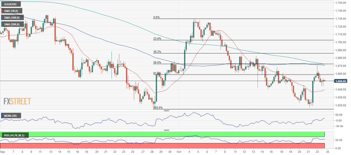 黄金 GOLD 美元 USD XAU FX forex 外汇 金融 交易 投资.png