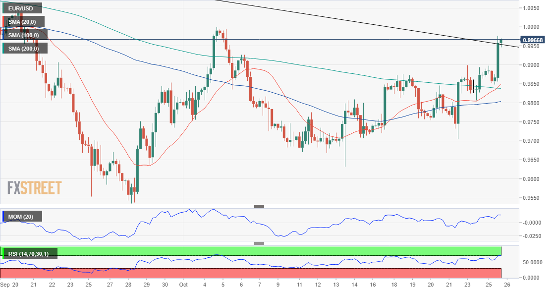 欧元 美元 USD EUR FX forex 外汇 金融 交易 投资.png