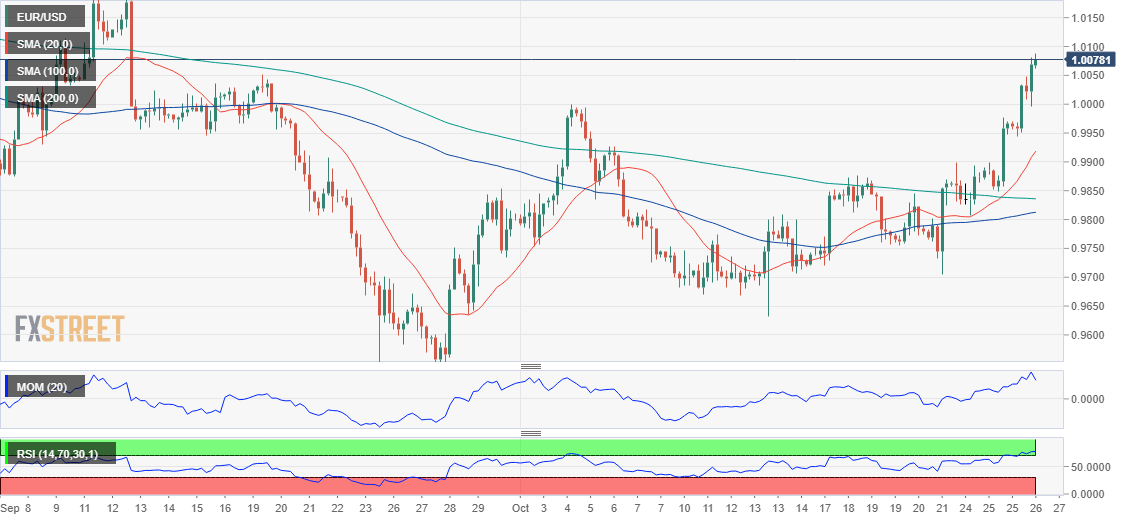 欧元 美元 USD EUR FX forex 外汇 金融 交易 投资.png