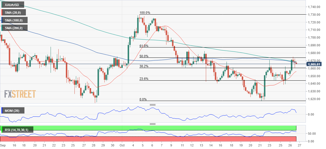 黄金 GOLD 美元 USD XAU FX forex 外汇 金融 交易 投资.png