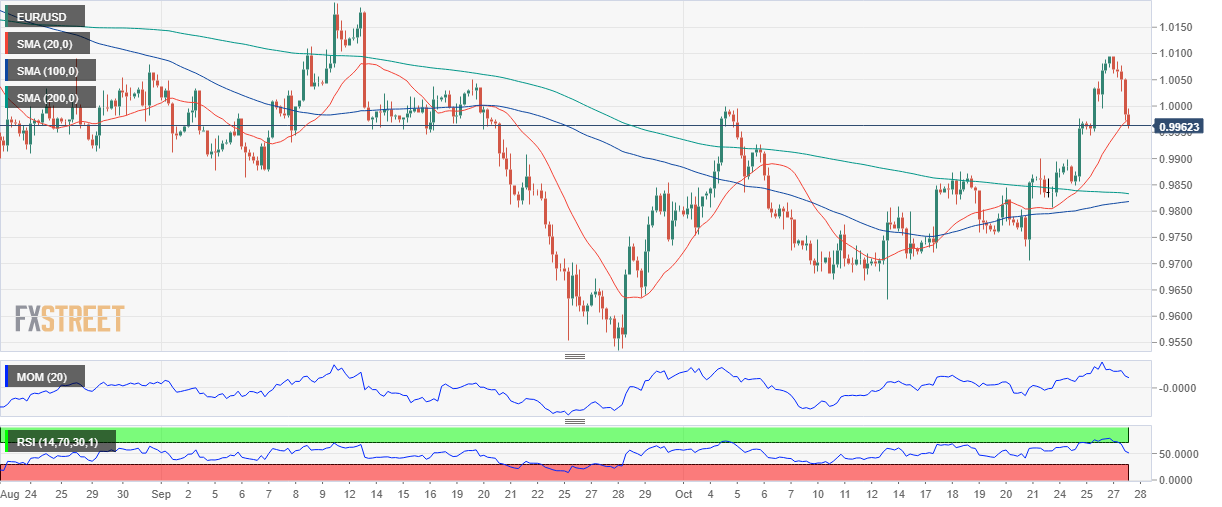 欧元 美元 USD EUR FX forex 外汇 金融 交易 投资.png