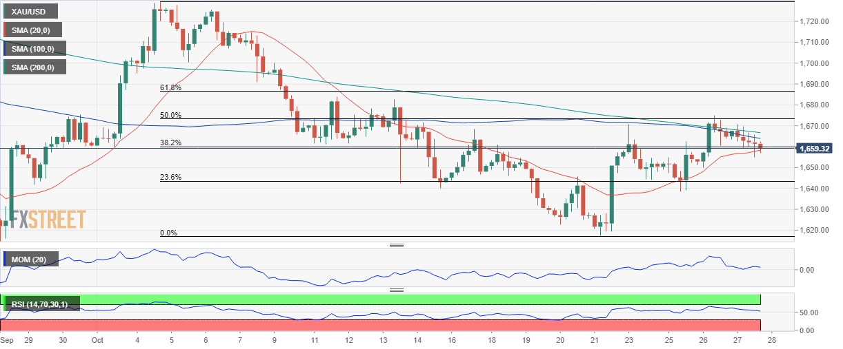 黄金 GOLD 美元 USD XAU FX forex 外汇 金融 交易 投资.png