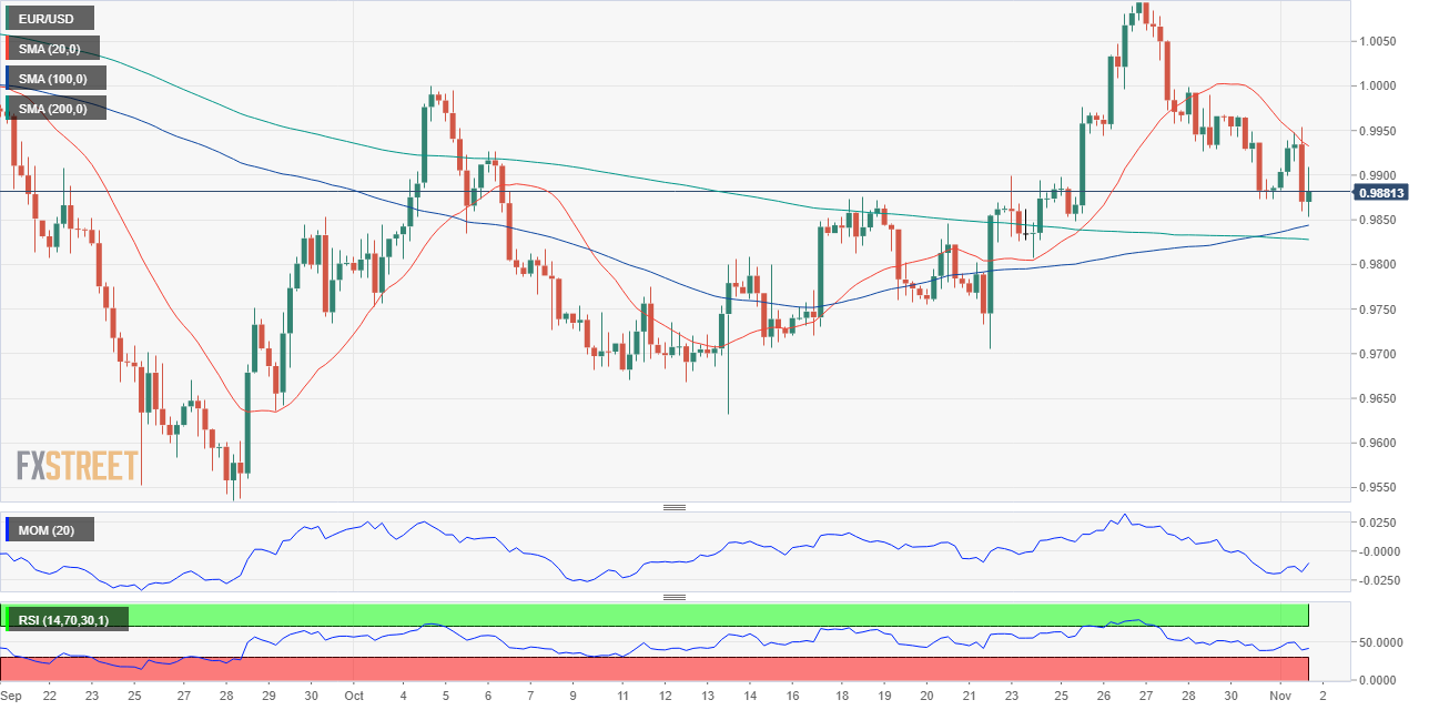 欧元 美元 USD EUR FX forex 外汇 金融 交易 投资.png