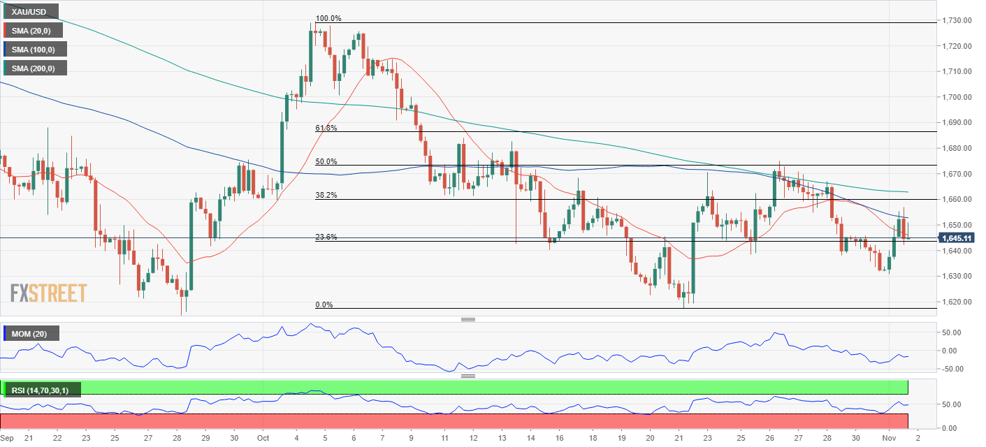 黄金 GOLD 美元 USD XAU FX forex 外汇 金融 交易 投资.png