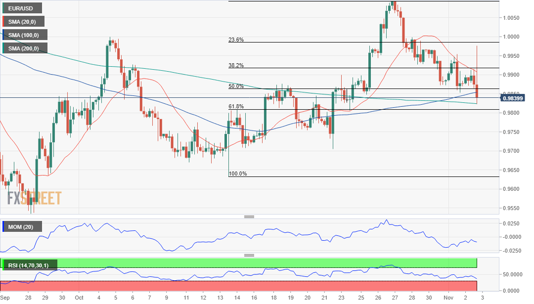 欧元 美元 USD EUR FX forex 外汇 金融 交易 投资.png