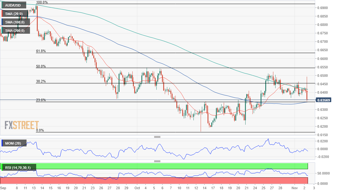 澳元 AUD 外汇 FX 美元 澳洲 美国 交易.png