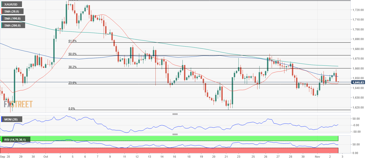 黄金 GOLD 美元 USD XAU FX forex 外汇 金融 交易 投资.png