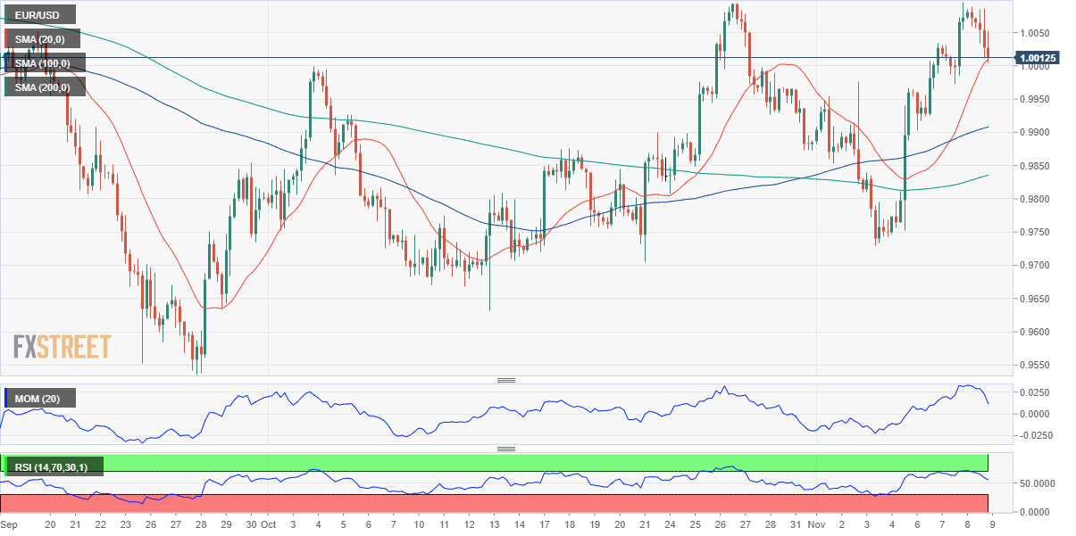 欧元 美元 USD EUR FX forex 外汇 金融 交易 投资.png