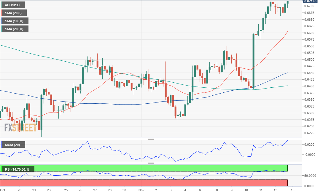 澳元 AUD 外汇 FX 美元 澳洲 美国 交易.png