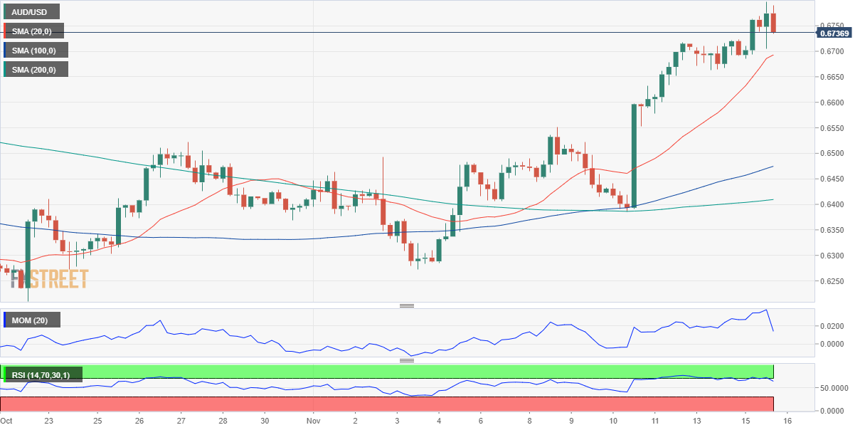 澳元 AUD 外汇 FX 美元 澳洲 美国 交易.png