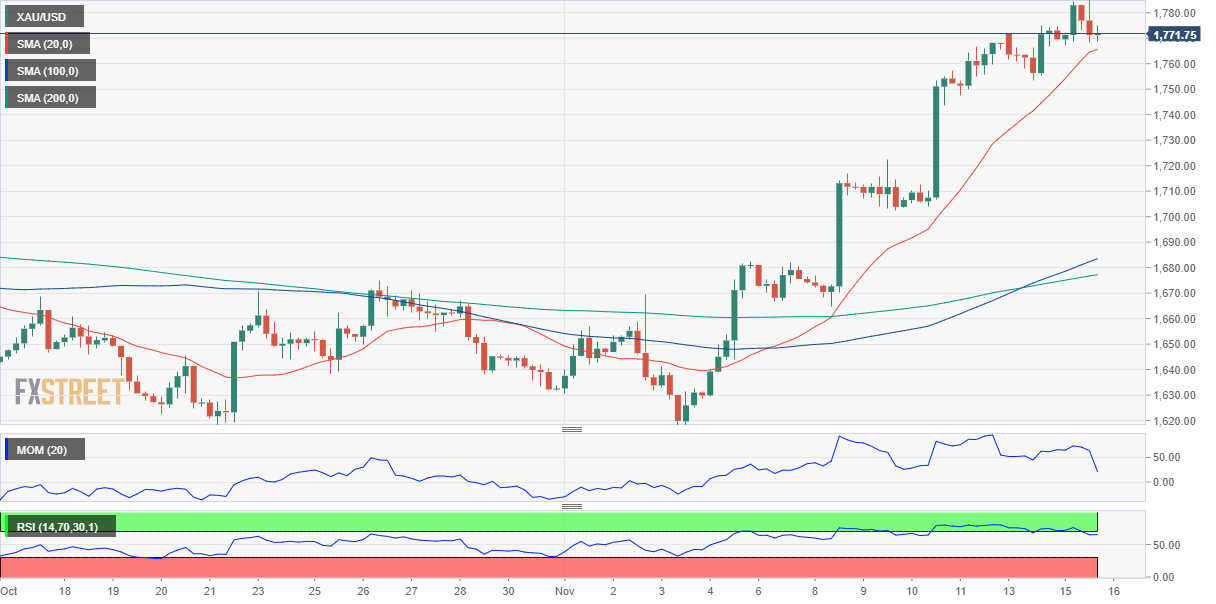 黄金 GOLD 美元 USD XAU FX forex 外汇 金融 交易 投资.png