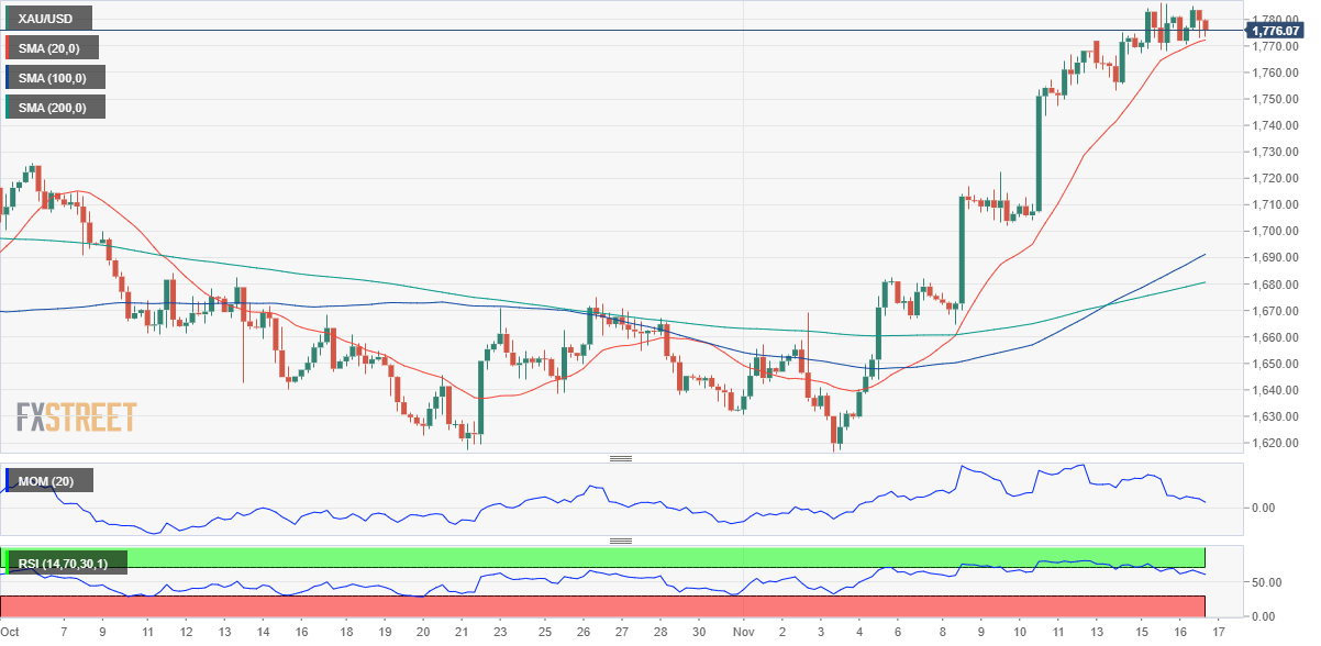 黄金 GOLD 美元 USD XAU FX forex 外汇 金融 交易 投资.png