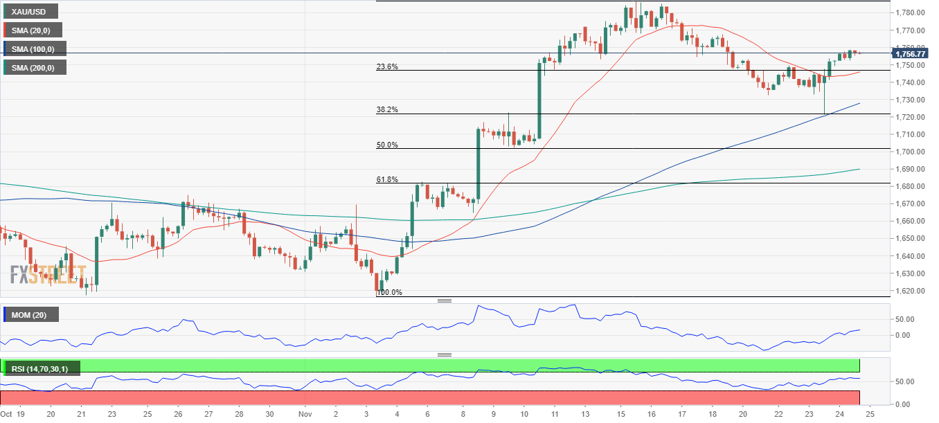 黄金 GOLD 美元 USD XAU FX forex 外汇 金融 交易 投资.png