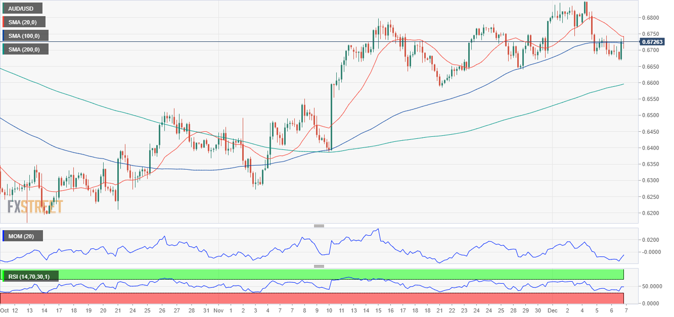 澳元 AUD 外汇 FX 美元 澳洲 美国 交易.png