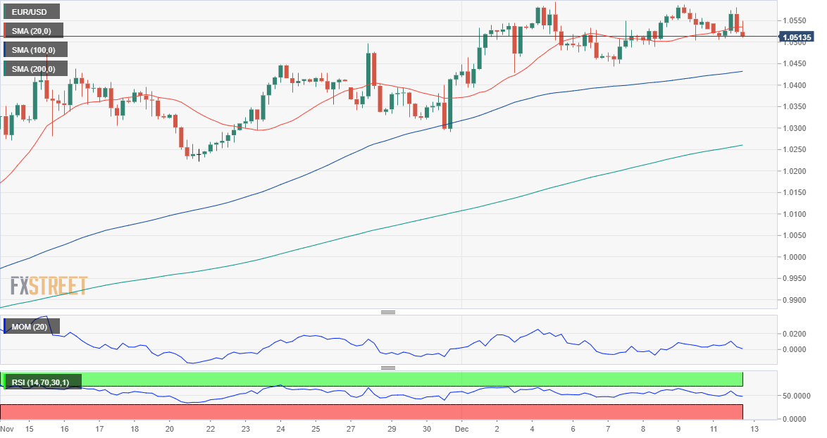 欧元 美元 USD EUR FX forex 外汇 金融 交易 投资.png