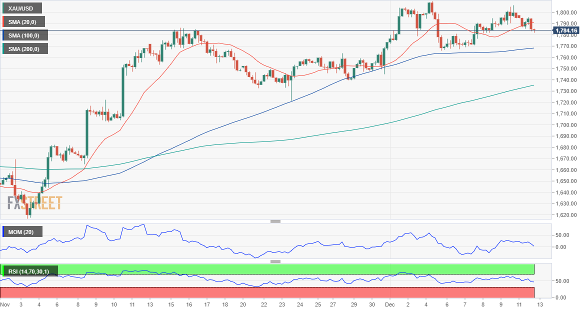 黄金 GOLD 美元 USD XAU FX forex 外汇 金融 交易 投资.png