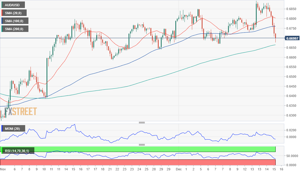 澳元 AUD 外汇 FX 美元 澳洲 美国 交易.png