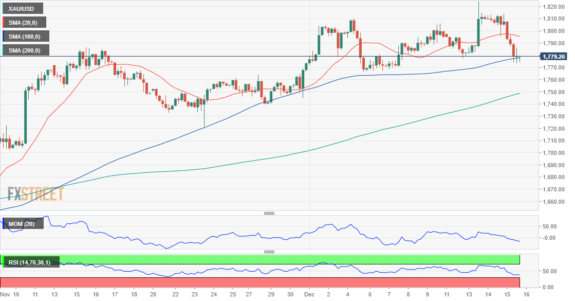 黄金 GOLD 美元 USD XAU FX forex 外汇 金融 交易 投资.png