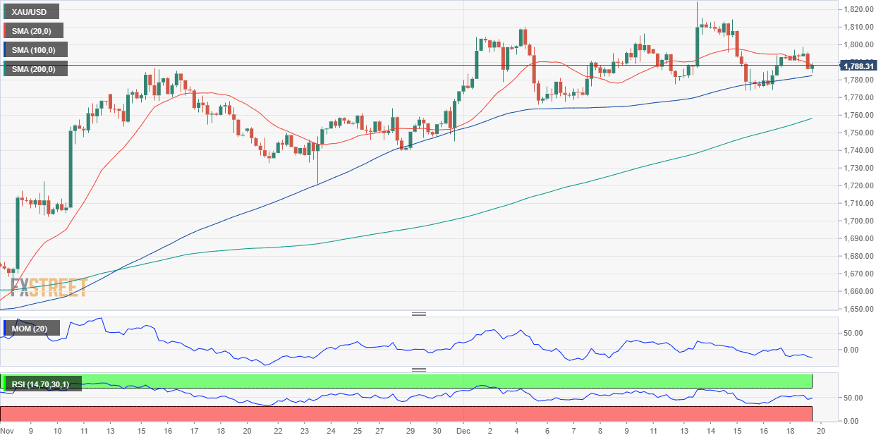 黄金 GOLD 美元 USD XAU FX forex 外汇 金融 交易 投资.png