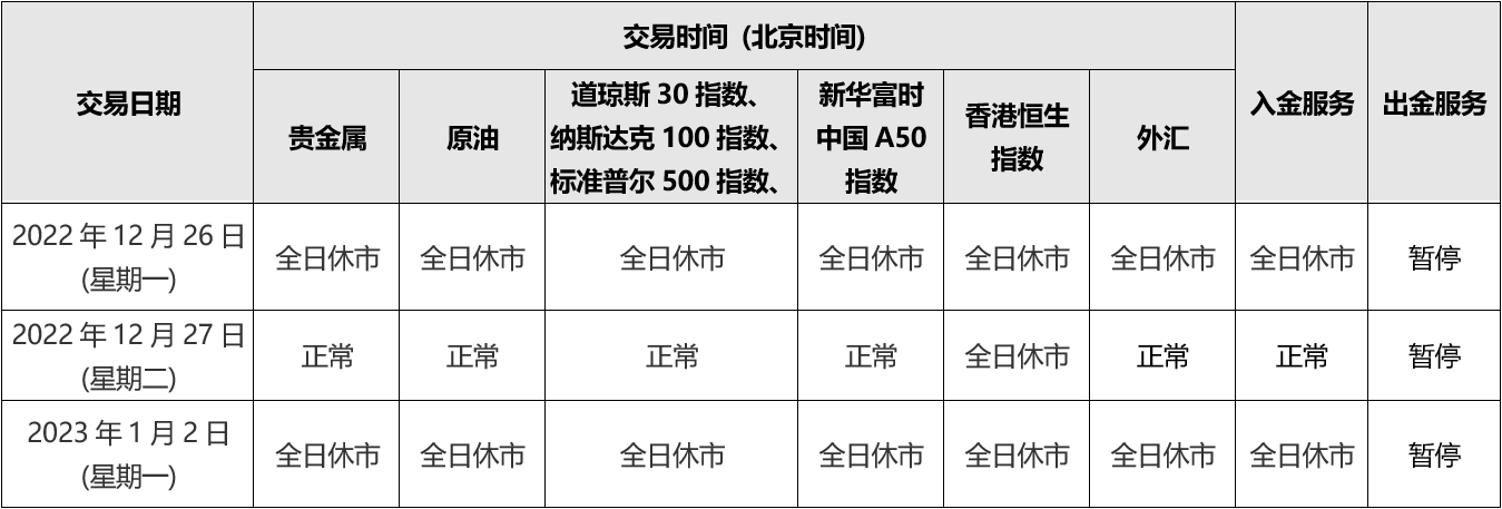 WeChat 截圖_20221219182718.png