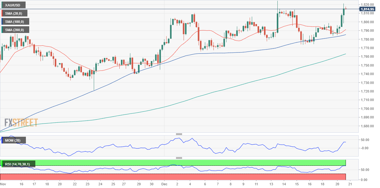 黄金 GOLD 美元 USD XAU FX forex 外汇 金融 交易 投资.png