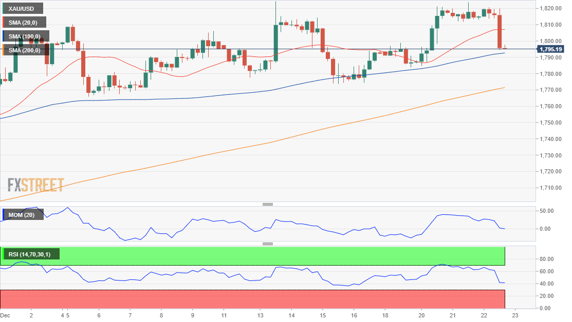 黄金 GOLD 美元 USD XAU FX forex 外汇 金融 交易 投资.png