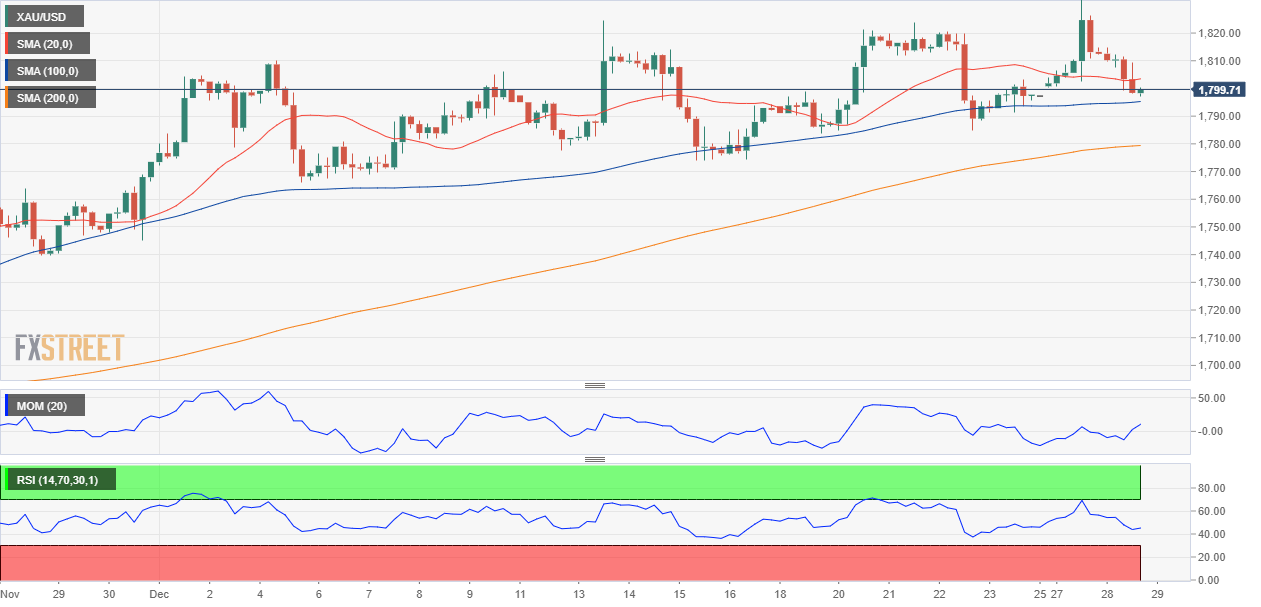 黄金 GOLD 美元 USD XAU FX forex 外汇 金融 交易 投资.png