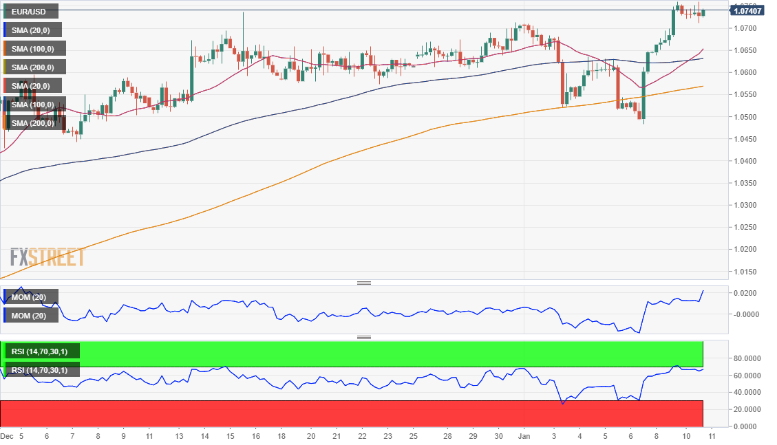 欧元 美元 USD EUR FX forex 外汇 金融 交易 投资.png