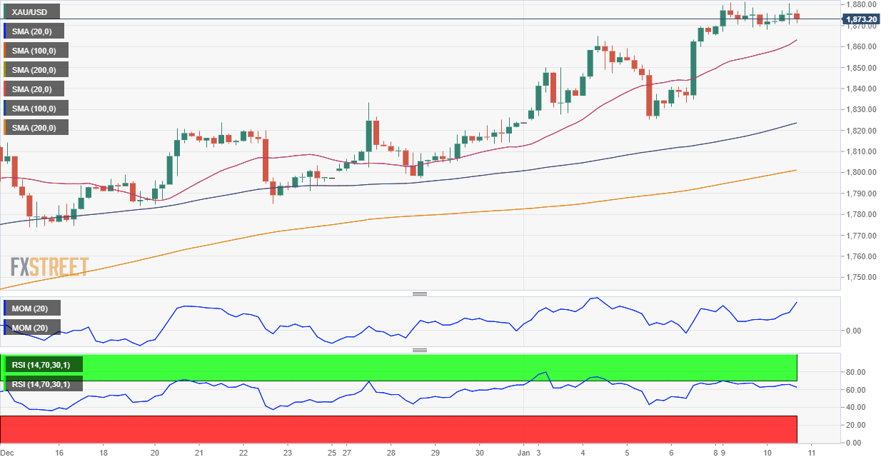 黄金 GOLD 美元 USD XAU FX forex 外汇 金融 交易 投资.png