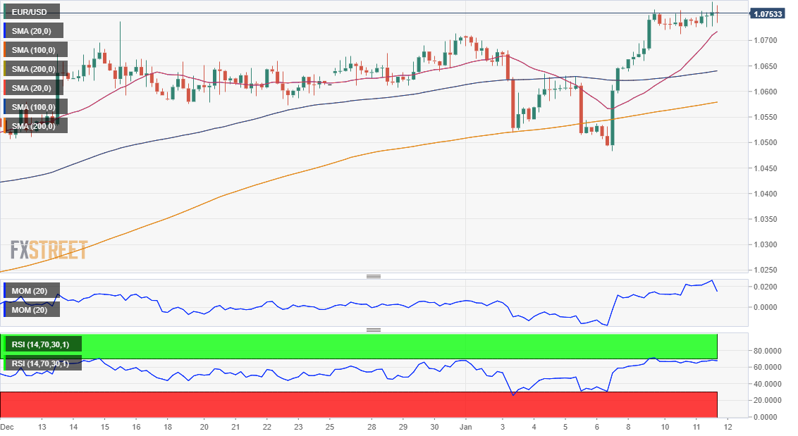 欧元 美元 USD EUR FX forex 外汇 金融 交易 投资.png