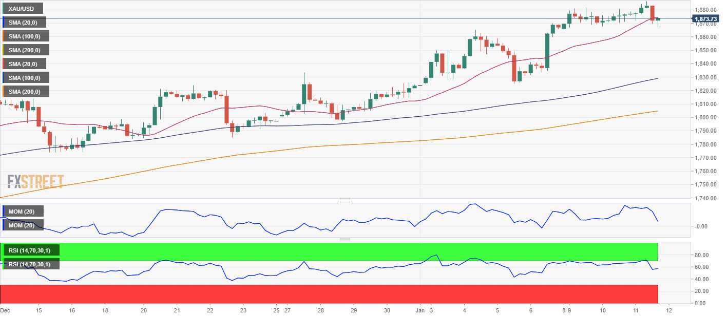 黄金 GOLD 美元 USD XAU FX forex 外汇 金融 交易 投资.png