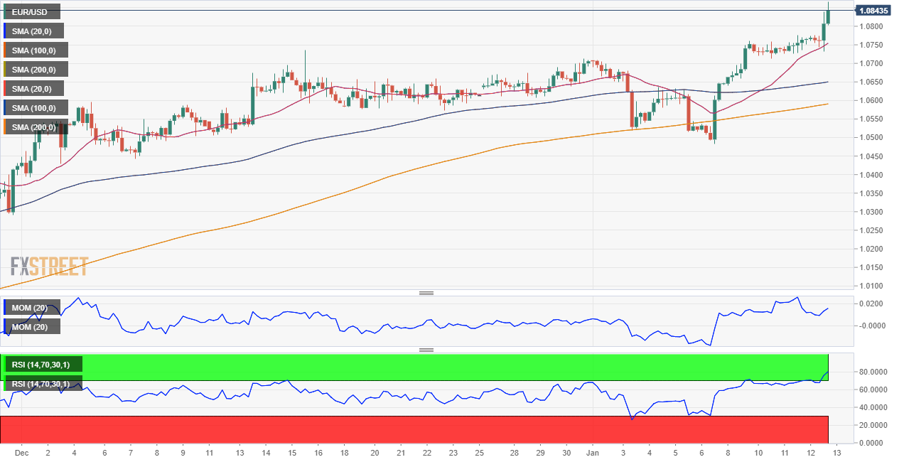 欧元 美元 USD EUR FX forex 外汇 金融 交易 投资.png