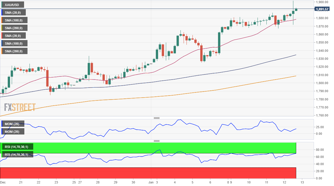 黄金 GOLD 美元 USD XAU FX forex 外汇 金融 交易 投资.png