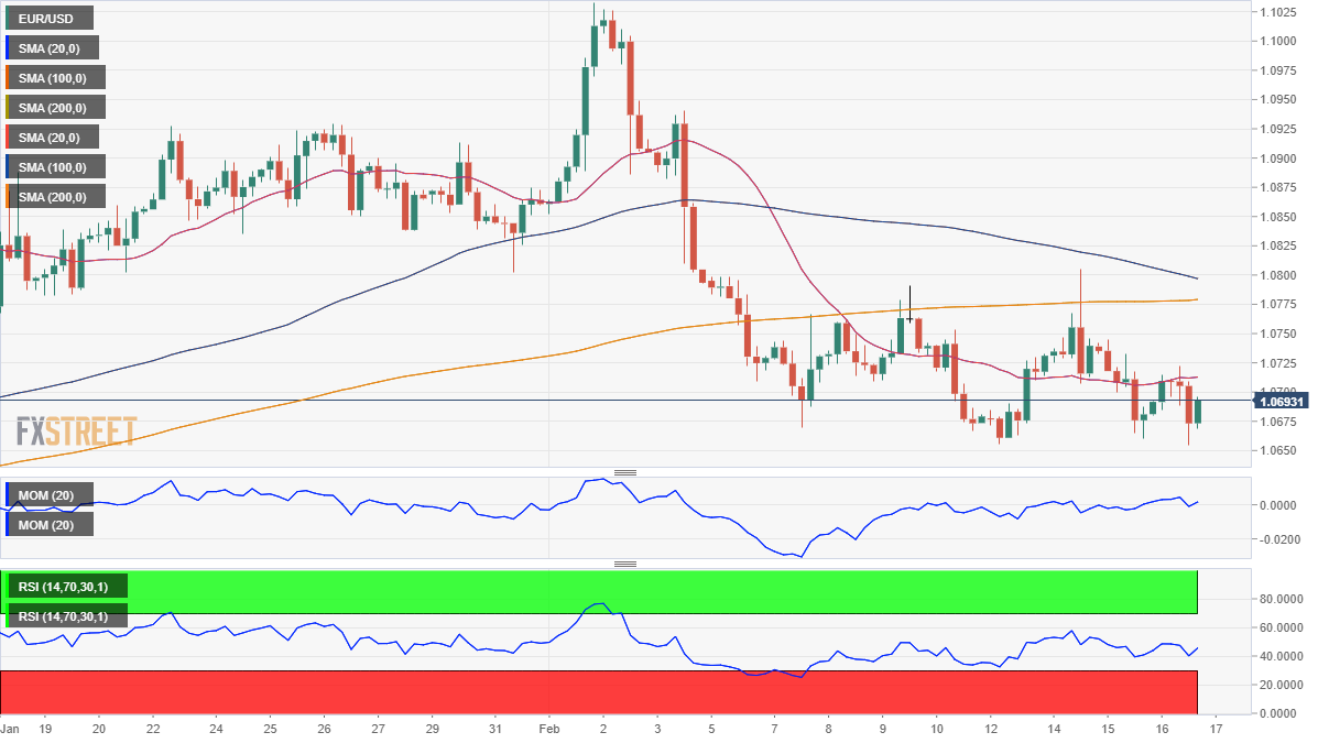 欧元 美元 USD EUR FX forex 外汇 金融 交易 投资.png